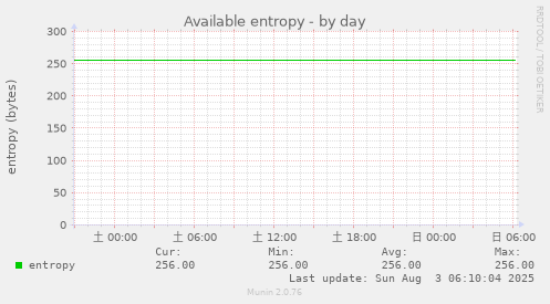 Available entropy