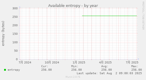 Available entropy